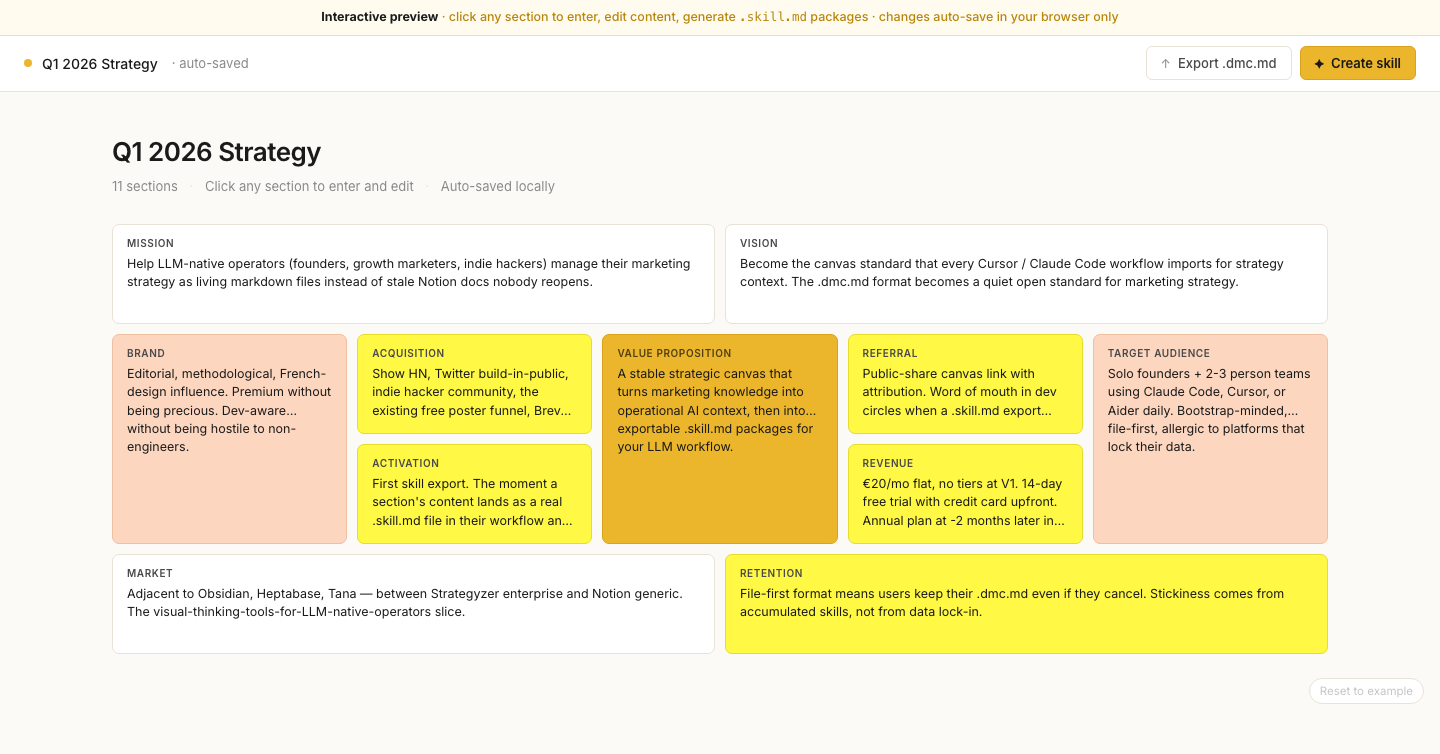 Aperçu du DMC SaaS — canvas de stratégie marketing avec 11 sections